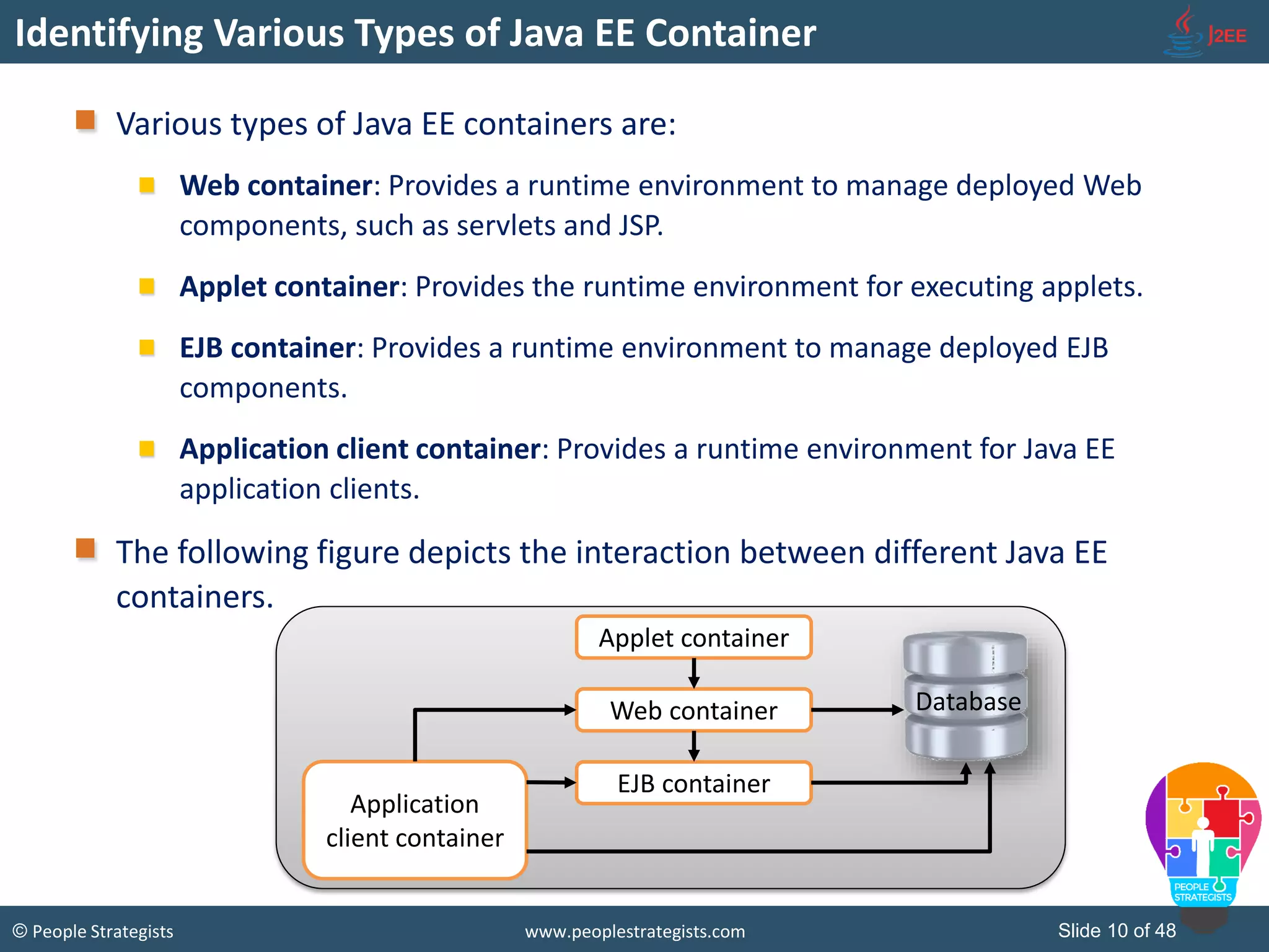 Overview of JEE Technology | PPT