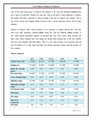 Case Study on Johnson & Johnson
15 | P a g e
One of the most loving parts of Johnson and Johnson is the cute and absolutely delightful baby
ads it shows on television. People love such ads. And as the baby is most important to mothers,
the mother and baby connection is shown strongly in the ads by Johnson and Johnson. This is
one of the reasons the company thrives because it has a strong emotional connect with its target
audience.
Johnson & Johnson offers various schemes to its customers at regular intervals like soap free
with every three purchases, hundred-milliliter bottle free with five hundred milliliter product. It
also offers special discounted coupons on products like Stay Free Secure, Baby powder and
Baby soap. Many hospitals have been giving out special baby product kits to the new mothers
who leave the hospitals with their babies. This is a very smart scheme as the products gain the
trust of mothers at an early stage and hence the mothers generally continue with the products of
this company.
Market Analysis:
J&J COV P & G NVS UN
Market Cap: US$ 253.06B 28.41B 217.48B 184.02B 111.80B
Employees: 127,600 43,400 121,000 131,000 173,000
Qtrly Rev Growth
(yoy):
0.09 0.02 0.02 0.01 0.00
Revenue (ttm): 69.99B 12.14B 84.17B 57.96B 66.58B
Gross Margin (ttm): 0.69 0.57 0.50 0.68 0.40
EBITDA (ttm): 22.74B 3.33B 18.73B 17.10B 10.75B
Operating Margin
(ttm):
0.27 0.22 0.19 0.21 0.14
Net Income (ttm): 12.86B 1.90B 11.07B 9.52B 6.19B
EPS (ttm): 4.51 3.77 3.86 3.86 2.12
P/E (ttm): 19.93 16.40 20.57 19.47 18.56
PEG (5 yr
expected):
2.71 1.92 2.21 3.15 9.59
P/S (ttm): 3.62 2.34 2.58 3.17 1.68
 