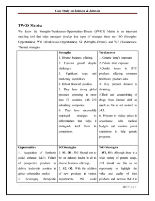 Case Study on Johnson & Johnson
28 | P a g e
TWOS Matrix:
We know the Strengths-Weaknesses-Opportunities-Threats (SWOT) Matrix is an important
matching tool that helps managers develop four types of strategies those are- SO (Strengths-
Opportunities), WO (Weaknesses-Opportunities), ST (Strengths-Threats), and WT (Weaknesses-
Threats) strategies.
Strengths
1. Diverse business offering.
2. Forecast growth despite
challenges.
3. Significant sales and
marketing capabilities.
4. Robust financial position.
5. They have strong global
presence operating in more
than 57 countries with 250
subsidiary companies.
6. They have successfully
employed strategies to
differentiation that helps it
distinguish itself from its
competitors.
Weaknesses
1. Generic drug’s exposure
2. Private label exposure
3.Quality issues in OTC
products affecting consumer
healthcare product sales
4. Key product demand is
shrinking.
5.Theft and counterfeiting of
drugs from internal staff as
much as this is not isolated to
J&J.
6. Pressure to reduce prices in
accordance with medical
budgets and maintain patent
expirations to help generic
programs.
Opportunities
1. Acquisition of Synthesis
could enhance J&J’s Failure
of prospective products to
deliver leadership position in
global orthopedics market
2. Leveraging therapeutic
SO Strategies
1. S1, O1: JNJ Should aim to
be an industry leader in all its
diverse business offerings.
2. S2, O2: With the addition
of new products in various
departments, JNJ could
WO Strategies
1.W1, O1: Although there is a
wide variety of generic drugs,
JNJ should use this as an
opportunity to highlight the
value and quality of their
products and increase R&D in
 