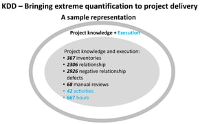 KDD – Bringing extreme quantification to project delivery
Project knowledge and execution:
• 367 inventories
• 2306 relati...