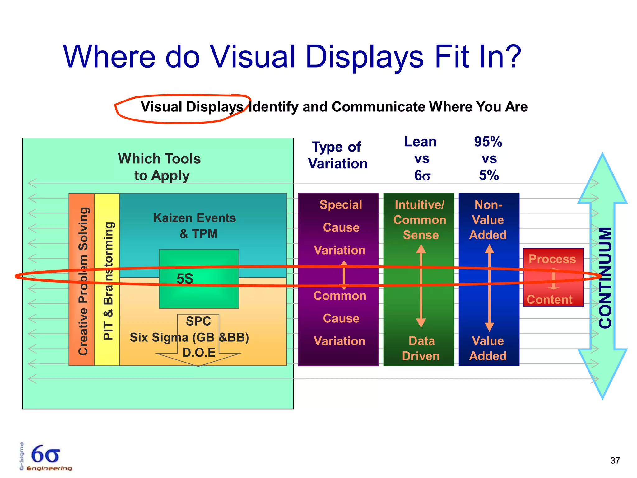 LEAN SPEED vs SIX SIGMA QUALITY by JULIAN KALAC | PDF