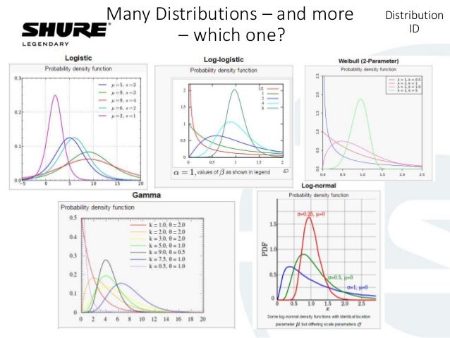how to calculate probability by minitab express