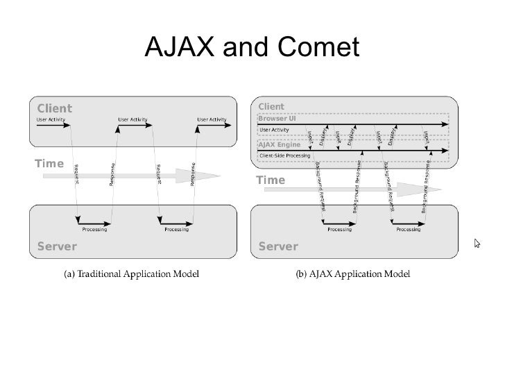 Overview Of Lift Framework