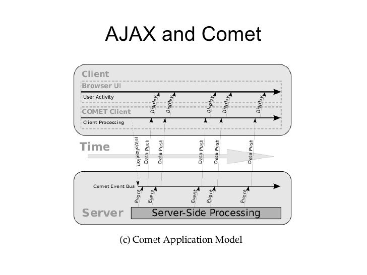 Overview Of Lift Framework