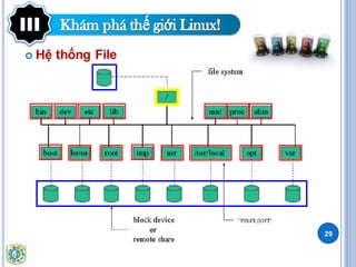 Overview of Linux | PDF
