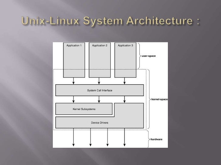 Overview of linux kernel development