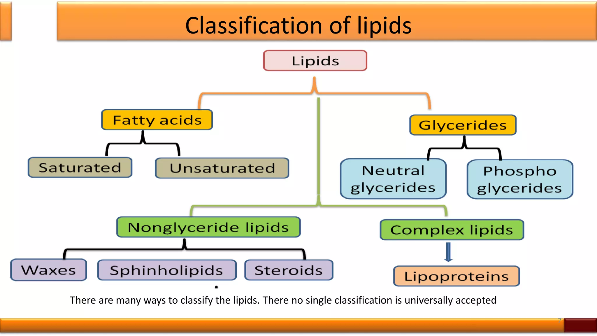Classification of lipids
7
There are many ways to classify the lipids. There no single classification is universally accepted
 