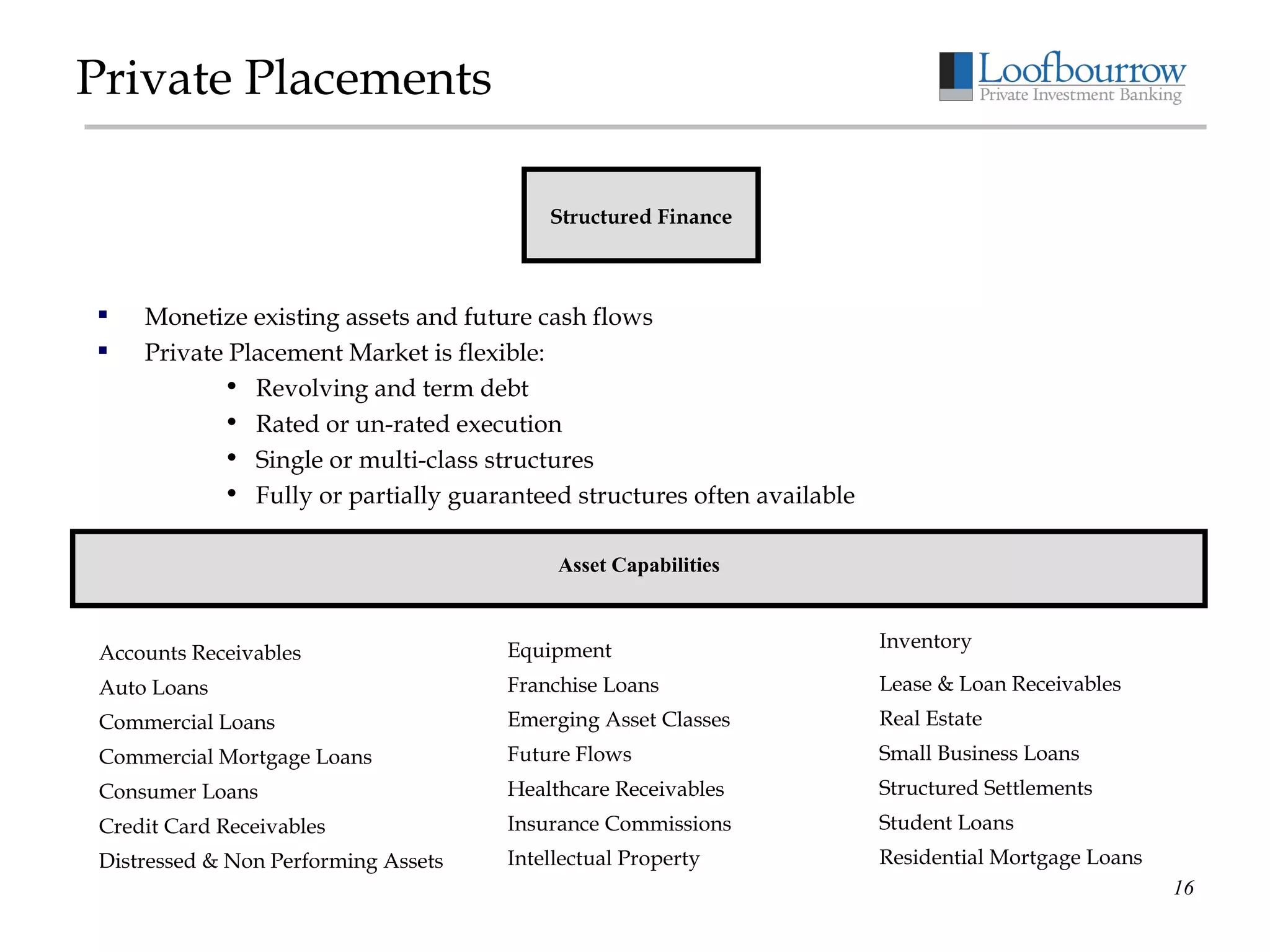 Private Placements Monetize existing assets and future cash flows  Private Placement Market is flexible: Revolving and term debt Rated or un-rated execution Single or multi-class structures Fully or partially guaranteed structures often available Structured Finance Asset Capabilities Accounts Receivables Auto Loans  Commercial Loans Commercial Mortgage Loans Consumer Loans Credit Card Receivables Distressed & Non Performing Assets Equipment Franchise Loans Emerging Asset Classes Future Flows Healthcare Receivables Insurance Commissions Intellectual Property Inventory Lease & Loan Receivables Real Estate Small Business Loans Structured Settlements  Student Loans Residential Mortgage Loans 