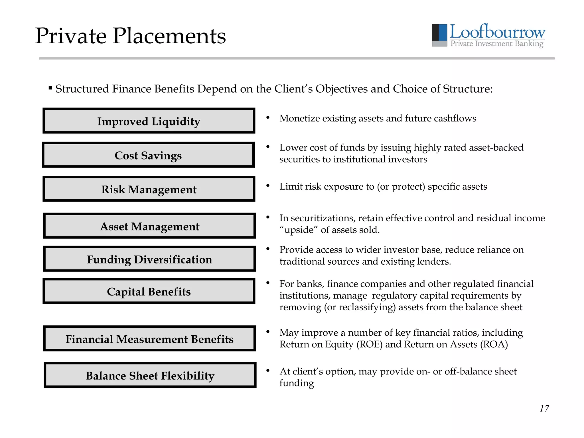 Private Placements Capital Benefits Improved Liquidity Funding Diversification Cost Savings Monetize existing assets and future cashflows Lower cost of funds by issuing highly rated asset-backed securities to institutional investors For banks, finance companies and other regulated financial institutions, manage  regulatory capital requirements by removing (or reclassifying) assets from the balance sheet Balance Sheet Flexibility At client’s option, may provide on- or off-balance sheet funding Financial Measurement Benefits May improve a number of key financial ratios, including Return on Equity (ROE) and Return on Assets (ROA) Provide access to wider investor base, reduce reliance on traditional sources and existing lenders. Risk Management Limit risk exposure to (or protect) specific assets Asset Management In securitizations, retain effective control and residual income “upside” of assets sold. Structured Finance Benefits Depend on the Client’s Objectives and Choice of Structure: 