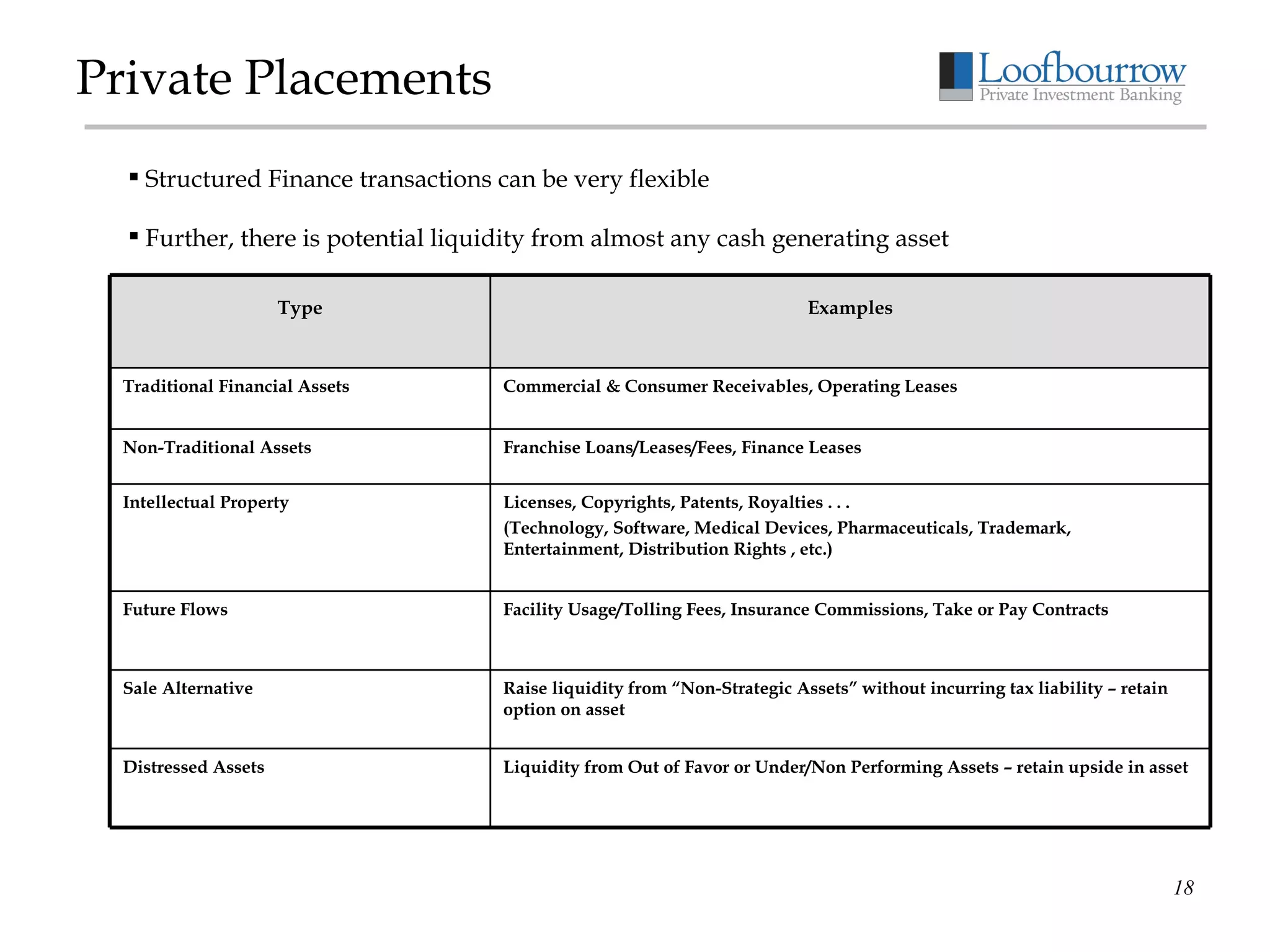 Private Placements Structured Finance transactions can be very flexible Further, there is potential liquidity from almost any cash generating asset Licenses, Copyrights, Patents, Royalties . . . (Technology, Software, Medical Devices, Pharmaceuticals, Trademark,  Entertainment, Distribution Rights , etc.) Intellectual Property Franchise Loans/Leases/Fees, Finance Leases  Non-Traditional Assets Commercial & Consumer Receivables, Operating Leases Traditional Financial Assets Liquidity from Out of Favor or Under/Non Performing Assets – retain upside in asset Distressed Assets Raise liquidity from “Non-Strategic Assets” without incurring tax liability – retain option on asset Sale Alternative Facility Usage/Tolling Fees, Insurance Commissions, Take or Pay Contracts Future Flows Examples Type 