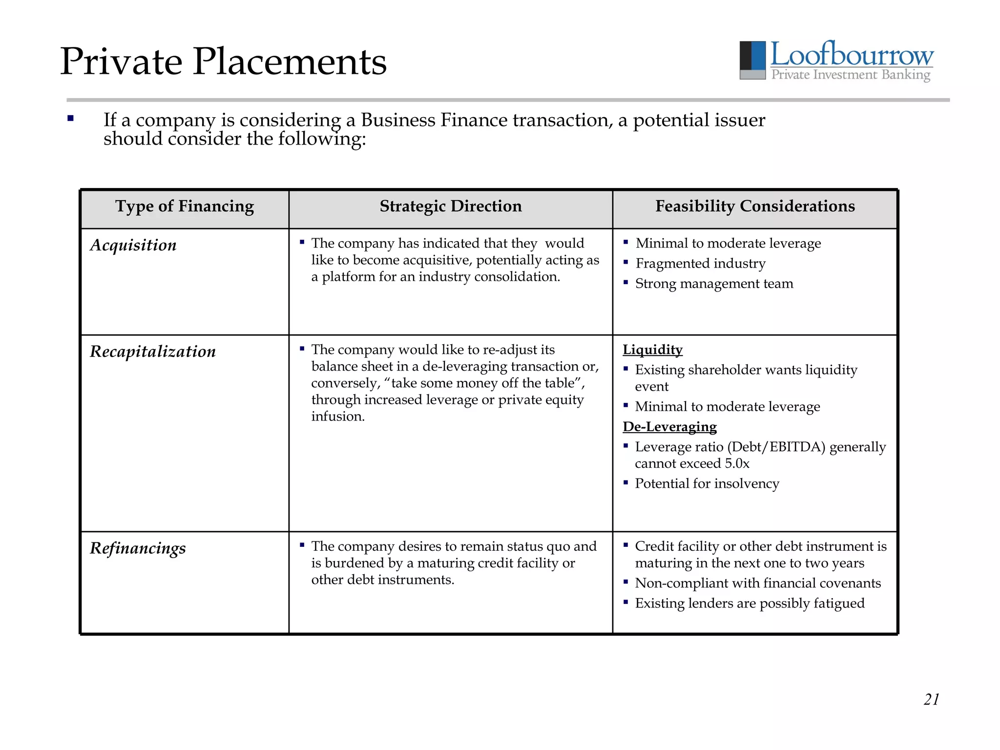 Private Placements If a company is considering a Business Finance transaction, a potential issuer should consider the following: Credit facility or other debt instrument is maturing in the next one to two years Non-compliant with financial covenants Existing lenders are possibly fatigued The company desires to remain status quo and is burdened by a maturing credit facility or other debt instruments. Refinancings Liquidity Existing shareholder wants liquidity  event Minimal to moderate leverage De-Leveraging Leverage ratio (Debt/EBITDA) generally cannot exceed 5.0x  Potential for insolvency The company would like to re-adjust its balance sheet in a de-leveraging transaction or, conversely, “take some money off the table”, through increased leverage or private equity infusion. Recapitalization Minimal to moderate leverage Fragmented industry Strong management team The company has indicated that they  would like to become acquisitive, potentially acting as a platform for an industry consolidation. Acquisition Feasibility Considerations Strategic Direction Type of Financing 