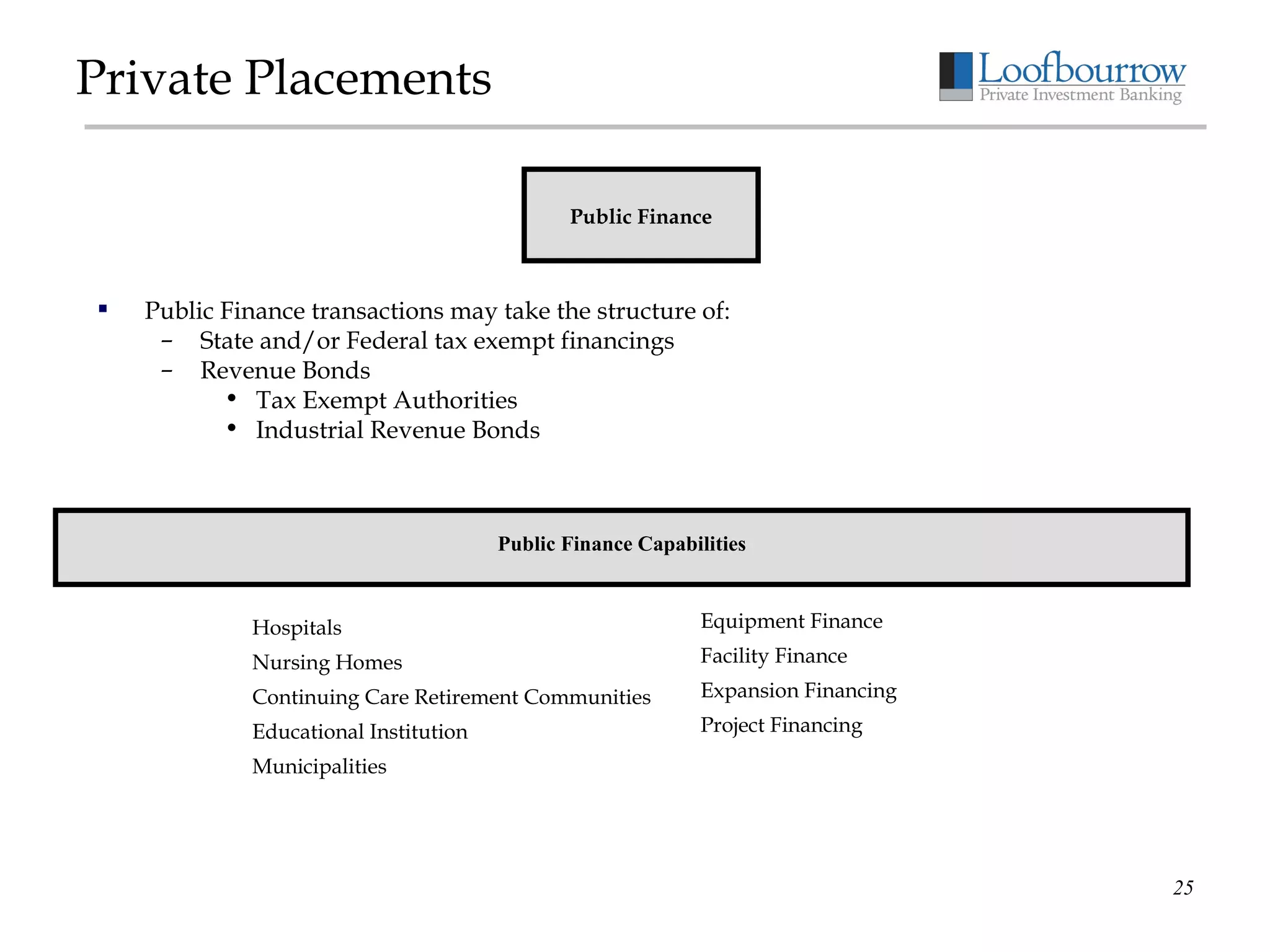 Private Placements Public Finance transactions may take the structure of:  State and/or Federal tax exempt financings Revenue Bonds Tax Exempt Authorities Industrial Revenue Bonds Public Finance Public Finance Capabilities Hospitals Nursing Homes Continuing Care Retirement Communities Educational Institution Municipalities Equipment Finance Facility Finance Expansion Financing Project Financing 