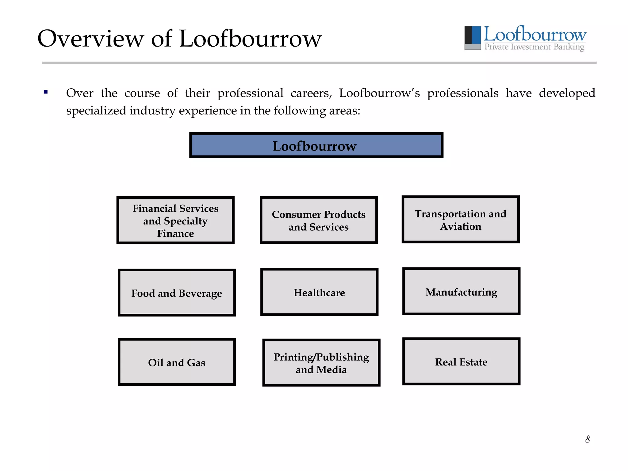 Overview of Loofbourrow Over the course of their professional careers, Loofbourrow’s professionals have developed specialized industry experience in the following areas: Loofbourrow  Financial Services and Specialty Finance Consumer Products and Services Healthcare Oil and Gas Food and Beverage Printing/Publishing and Media Real Estate Manufacturing Transportation and Aviation 
