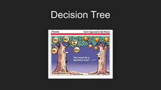 Decision Tree
 