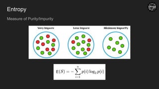 Entropy
Measure of Purity/Impurity
E
 