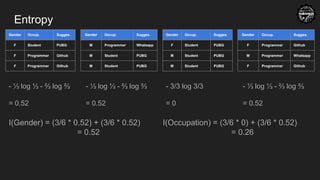 Entropy
Gender Occup. Sugges.
F Student PUBG
F Programmer Github
F Programmer Github
Gender Occup. Sugges.
M Programmer Whatsapp
M Student PUBG
M Student PUBG
Gender Occup. Sugges.
F Student PUBG
M Student PUBG
M Student PUBG
Gender Occup. Sugges.
F Programmer Github
M Programmer Whatsapp
F Programmer Github
- ⅓ log ⅓ - ⅔ log ⅔
= 0.52
- ⅓ log ⅓ - ⅔ log ⅔
= 0.52
- 3/3 log 3/3
= 0
- ⅓ log ⅓ - ⅔ log ⅔
= 0.52
I(Gender) = (3/6 * 0.52) + (3/6 * 0.52)
= 0.52
I(Occupation) = (3/6 * 0) + (3/6 * 0.52)
= 0.26
 