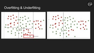 Overfitting & Underfitting
 