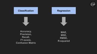 Classification Regression
Accuracy,
Precision,
Recall,
F1-score,
Confusion Matrix
MAE,
MSE,
RMSE,
R-squared
 