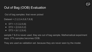 Out of Bag (OOB) Evaluation
Out of bag samples: that never picked
Dataset = {1,2,3,4,5,6,7,8,9}
● DT1 = {1,3,2,5,6}
● DT2 = {2,9,6,5,2}
● DT3 = {4,1,2,9,4}
sample 7 & 8 is never used. they are out of bag sample. Mathematical experiment
says, 37% samples becomes OOB.
They are used as validation set. because they are never seen by the model.
 