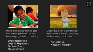 Model that learns training data
and makes prediction on the
knowledge gained from training
Model that don't learn training
data and use training data only
while making predictions.
Linear Regression,
Logistic Regression,
Decision Tree,
Random Forest
Naive Bayes,
K-Nearest Neighbor
 