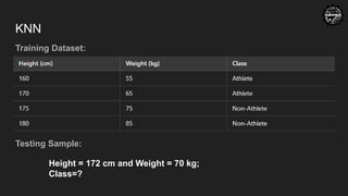 KNN
Training Dataset:
Testing Sample:
Height = 172 cm and Weight = 70 kg;
Class=?
 