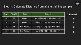 Step-1: Calculate Distance from all the training sample
Height Weight Class Distance
160 55 Athlete sqrt((172 - 160)2
+ (70-55)2
) = 19.21
170 65 Athlete sqrt((172 - 170)2
+ (70-65)2
) = 5.38
175 75 Non-Athlete sqrt((172 - 175)2
+ (70-75)2
) = 5.83
180 85 Non-Athlete sqrt((172 - 180)2
+ (70-85)2
) = 17
Nearest?
1
2
3
4
 
