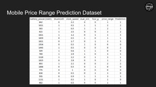 Mobile Price Range Prediction Dataset
 