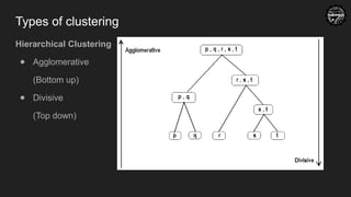 Types of clustering
Hierarchical Clustering
● Agglomerative
(Bottom up)
● Divisive
(Top down)
 