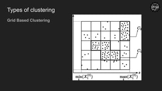Types of clustering
Grid Based Clustering
 