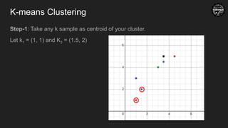 K-means Clustering
Step-1: Take any k sample as centroid of your cluster.
Let k1 = (1, 1) and K2 = (1.5, 2)
 