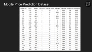 Mobile Price Prediction Dataset
 