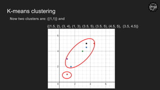 K-means clustering
Now two clusters are: {(1,1)} and
{(1.5, 2), (3, 4), (1, 3), (3.5, 5), (3.5, 5), (4.5, 5), (3.5, 4.5)}
 