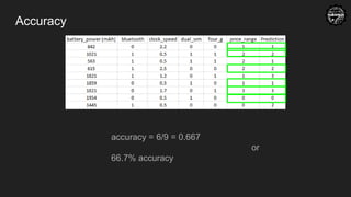 Accuracy
accuracy = 6/9 = 0.667
or
66.7% accuracy
 