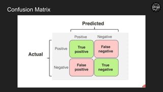 Confusion Matrix
 