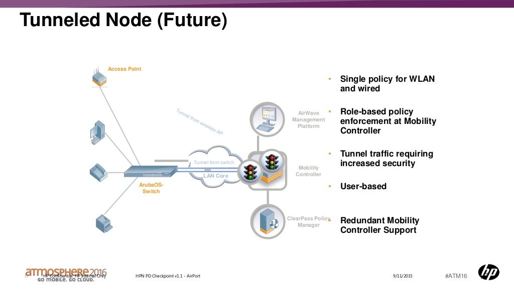 Overview of Major Aruba Switching Features incl. Smart Rate for Multi…