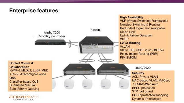 Overview of Major Aruba Switching Features incl. Smart Rate for Multi…