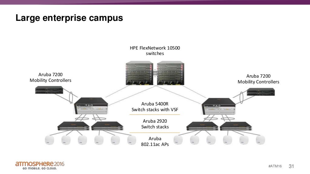 Overview of Major Aruba Switching Features incl. Smart Rate for Multi…