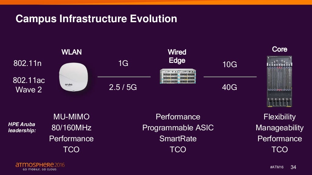 Overview of Major Aruba Switching Features incl. Smart Rate for Multi…