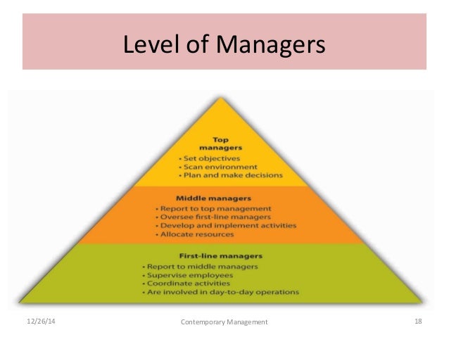 management by stoner freeman and gilbert Well, stoner freeman gilbert management 6th edition is a book that has various characteristic with others you could not should know which the author is. management by stoner freeman and gilbert Well, stoner freeman gilbert management 6th edition is a book that has various characteristic with others you could not should know which the author is.