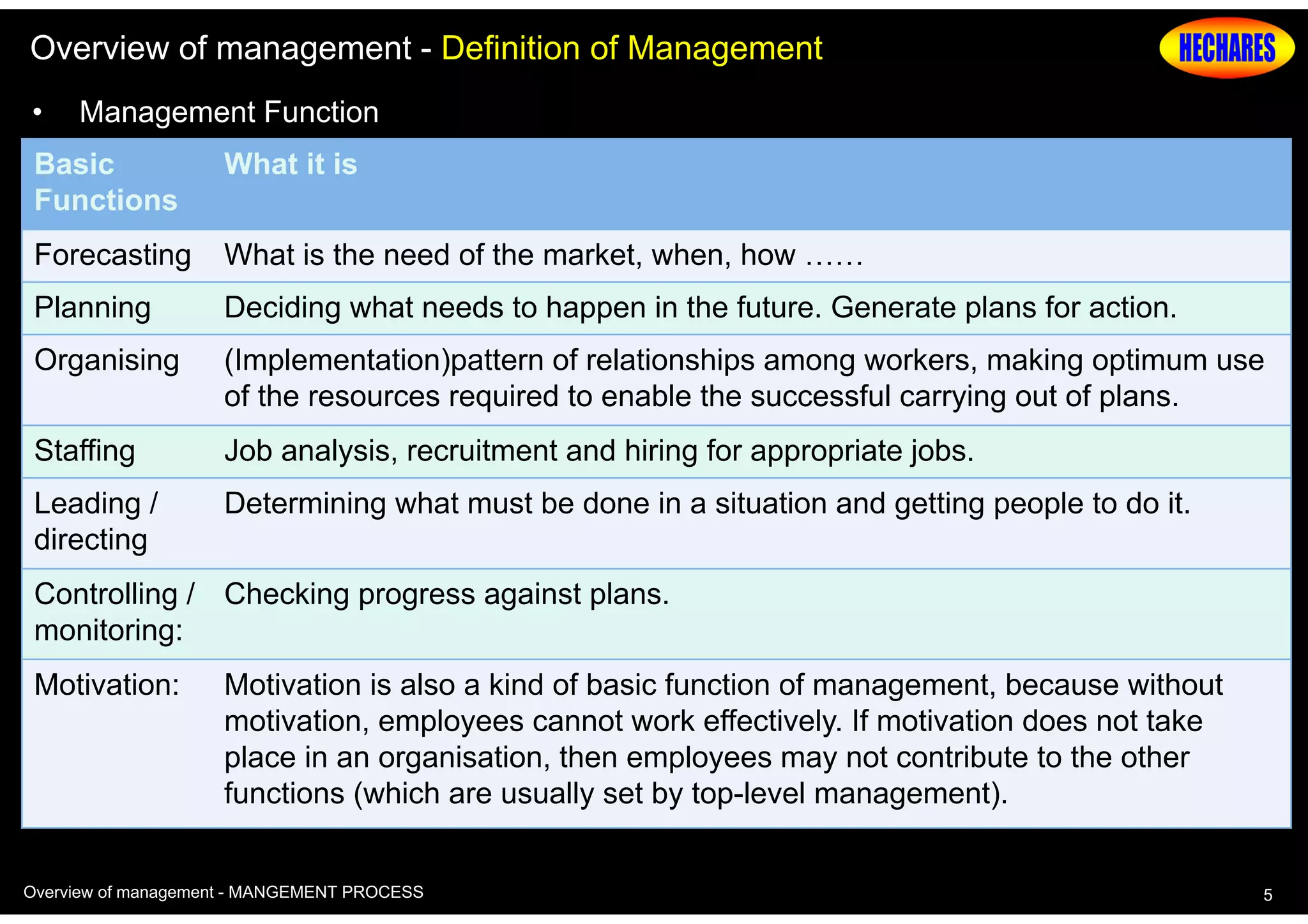 Overview of Management - Management Process | PDF