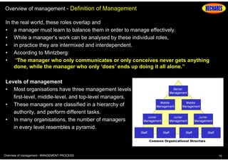 Overview of management - Definition of Management
In the real world, these roles overlap and
• a manager must learn to balance them in order to manage effectively.
• While a manager’s work can be analysed by these individual roles,
• in practice they are intermixed and interdependent.
• According to Mintzberg:
• “The manager who only communicates or only conceives never gets anything
done, while the manager who only ‘does’ ends up doing it all alone.”
Levels of management
• Most organisations have three management levels
first-level, middle-level, and top-level managers.
• These managers are classified in a hierarchy of
authority, and perform different tasks.
• In many organisations, the number of managers
in every level resembles a pyramid.

Overview of management - MANGEMENT PROCESS

15

 