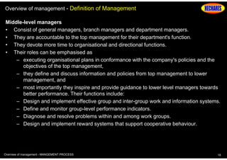 Overview of management - Definition of Management
Middle-level managers
• Consist of general managers, branch managers and department managers.
• They are accountable to the top management for their department's function.
• They devote more time to organisational and directional functions.
• Their roles can be emphasised as
– executing organisational plans in conformance with the company's policies and the
objectives of the top management,
– they define and discuss information and policies from top management to lower
management, and
– most importantly they inspire and provide guidance to lower level managers towards
better performance. Their functions include:
– Design and implement effective group and inter-group work and information systems.
– Define and monitor group-level performance indicators.
– Diagnose and resolve problems within and among work groups.
– Design and implement reward systems that support cooperative behaviour.

Overview of management - MANGEMENT PROCESS

18

 