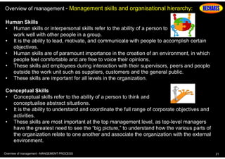 Overview of management - Management skills and organisational hierarchy:
Human Skills
• Human skills or interpersonal skills refer to the ability of a person to
work well with other people in a group.
• It is the ability to lead, motivate, and communicate with people to accomplish certain
objectives.
• Human skills are of paramount importance in the creation of an environment, in which
people feel comfortable and are free to voice their opinions.
• These skills aid employees during interaction with their supervisors, peers and people
outside the work unit such as suppliers, customers and the general public.
• These skills are important for all levels in the organization.
Conceptual Skills
• Conceptual skills refer to the ability of a person to think and
conceptualise abstract situations.
• It is the ability to understand and coordinate the full range of corporate objectives and
activities.
• These skills are most important at the top management level, as top-level managers
have the greatest need to see the “big picture,” to understand how the various parts of
the organization relate to one another and associate the organization with the external
environment.
Overview of management - MANGEMENT PROCESS

21

 