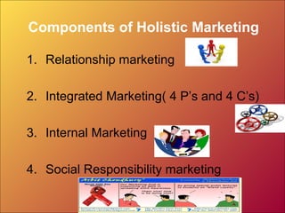 Components of Holistic Marketing
1. Relationship marketing
2. Integrated Marketing( 4 P’s and 4 C’s)
3. Internal Marketing
4. Social Responsibility marketing
 