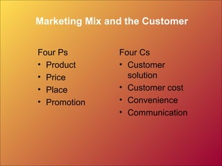 Marketing Mix and the Customer
Four Ps
• Product
• Price
• Place
• Promotion
Four Cs
• Customer
solution
• Customer cost
• Convenience
• Communication
 