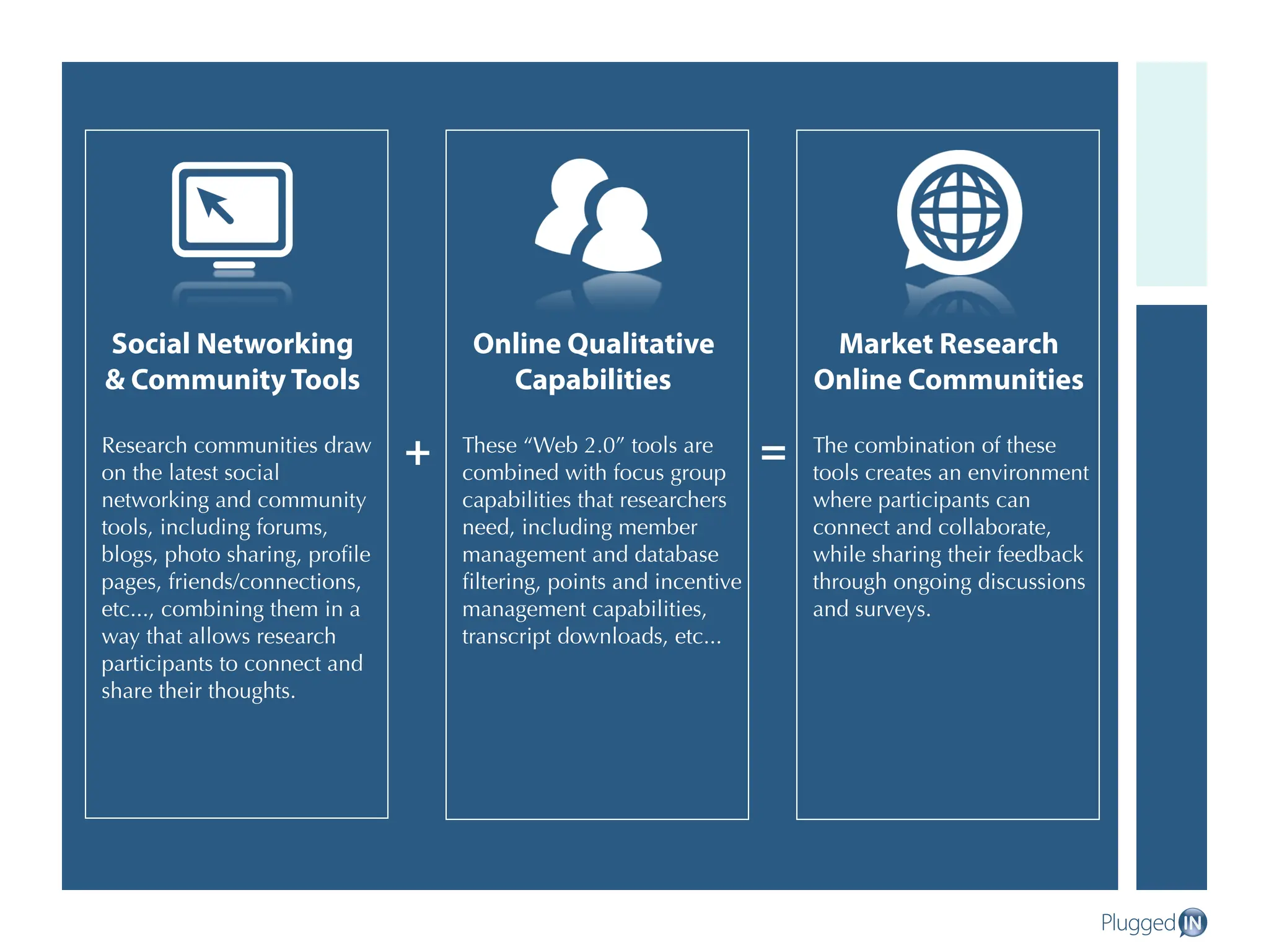 Overview Of Market Research Online Communities