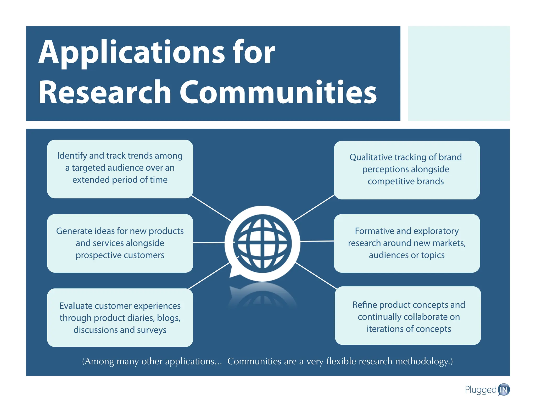 Overview Of Market Research Online Communities