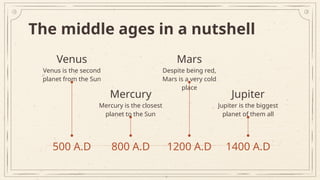 Overview of Medieval Europe and the Middle Ages - History - 9th Grade ...