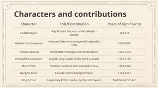 Overview of Medieval Europe and the Middle Ages - History - 9th Grade ...