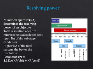 Resolving power
Numerical aperture(NA)
determines the resolving
power of an objective
Total resolution of entire
microscope is also dependent
upon NA of the substage
condenser.
Higher NA of the total
system, the better the
resolution.
Resolution (r) =
1.22λ/(NA(obj) + NA(cond)
 